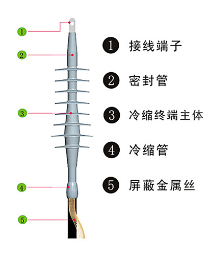 27.5kV冷缩电缆终端